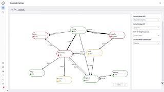 Celonis for Inventory Management [upl. by Anas]