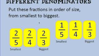 Comparing fractions with different denominators [upl. by Javed]