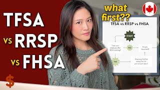 TFSA vs RRSP vs FHSA Which to invest in or max out first [upl. by Aicenet]