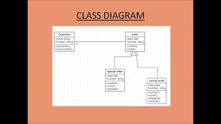 Class Diagram Online Shopping System [upl. by Ettenav]