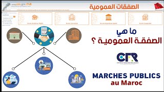 ما هي الصفقة العمومية؟ MARCHES PUBLICS au Maroc [upl. by Neehahs]