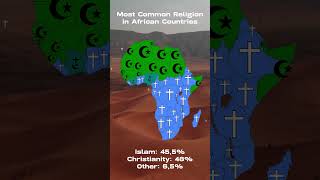 Religion in African countries 🌍 [upl. by Symons126]