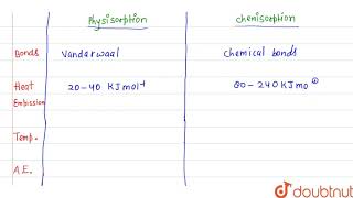 Write differences between physisorption and chemisorption  12  SURFACE CHEMISTRY  CHEMISTRY [upl. by Rosemarie]