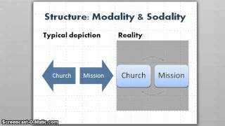 Two StructuresModality amp Sodality [upl. by Artep683]