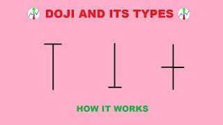 Doji Candlestick Pattern [upl. by Flossy]