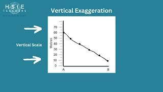 Geographical Tools  Vertical Exaggeration [upl. by Jeu]