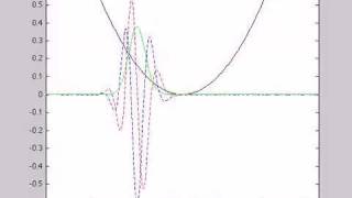 1D Quantum Harmonic Oscillator [upl. by Nylacaj]