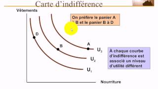 Microeconomie Partie Consommateur [upl. by Anivlek174]