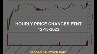 Fortinet Inc FTNT Stock Price Analysis Today [upl. by Yalc335]