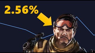 Legend Pick Rates  Apex Legends season 4 season 5 which character is the best spiltmilko3 [upl. by Twila]