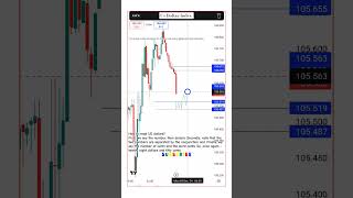 Us dollar index analysis for tomorrow setup abeginnertradershiv [upl. by Abrahams]