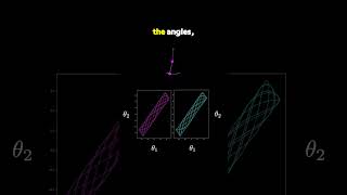 Two Double Pendulums physics maths math mathematics [upl. by Adnulahs]