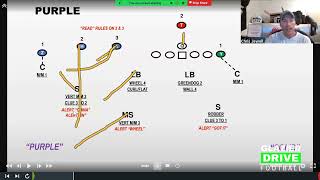 Dominate 3x1 Elite Split Field Coverage Blueprint [upl. by Eiffe]