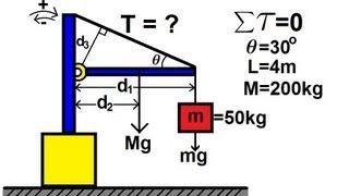 Physics 15 Torque Example 1 1 of 7 Mass on Rod and Cable [upl. by Mather440]