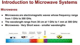 Introduction to Microwave Systems [upl. by Aneeram105]