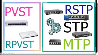 STP RSTP PVST RPVST and MSTP  Similarities and Differences between All STP Variations [upl. by Gnous]