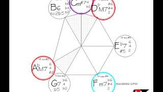 NEAPOLITAN MINOR SCALE chords modes [upl. by Latreshia]