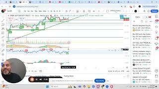 Spy update using my favorite indicators Fibonacci Trendline RSIImpulse MACD Awesome Oscillator [upl. by Kcirddot27]