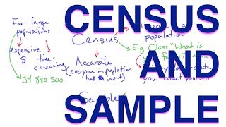 Census and Sample  Methods of Data Collection  Learn with an Experienced Teacher [upl. by Bhatt]