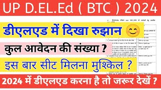 UP DELEd 2024  BTC Online Form 2024  UP DELEd Form 2024 Latest Update [upl. by Isnam987]