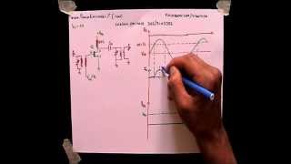 AMPLIFICATORE IN CLASSE C POLARIZZAZIONE E FORME DONDA 231 [upl. by Kraul]