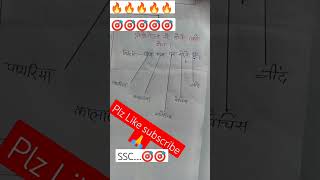 🎯rpf ssc ssccgl ssgd 🚨👍milegnge aur nahistudyकरो Trend [upl. by Oiramrej]