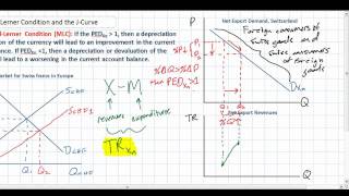 The MarshallLerner Condition [upl. by Aved]