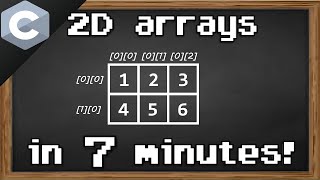 C 2D arrays ⬜ [upl. by Ymaj]