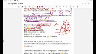 CPSP high yield by Dr Insia Zulfiqar [upl. by Anat838]