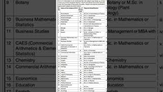 Post graduate teacher [upl. by Tilford691]