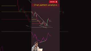 Chart pattern RSI chartpatternanalysis [upl. by Luis]