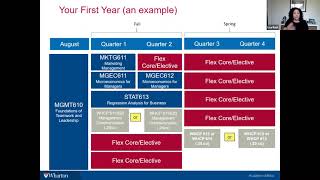 Wharton MBA Discovery Series Academics [upl. by Ewan959]