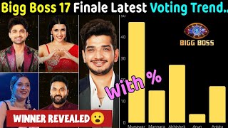 𝘽𝙞𝙜𝙜 𝘽𝙤𝙨𝙨 17 Winner revealed  𝘽𝙞𝙜𝙜 𝘽𝙤𝙨𝙨 17 Finale Latest Voting Trend biggboss live [upl. by Sausa]