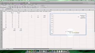 Graphing Mean and Standard Deviation  Excel [upl. by Ameg456]