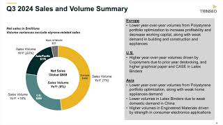 Trinseo PLC TSE Q3 2024 Earnings Presentation [upl. by Ynogoham]