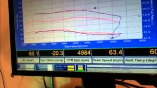 Electric supercharger dyno video [upl. by Jobe]