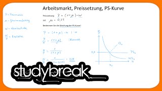 Arbeitsmarkt Preissetzung PSKurve  Makroökonomie [upl. by Monney179]