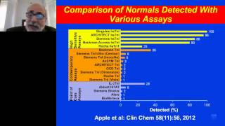 Allan Jaffe  Monitoring for Chemotherapy Toxicity and Cardiac Troponin [upl. by Cain178]