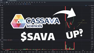 SAVA Stock Price Prediction Will Go Up  SAVA stock analysis [upl. by Eioj94]