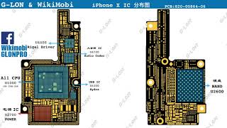 iPhone X IC distribution [upl. by Emery]