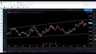 Cabaas market analyse zoom [upl. by Anerhs]