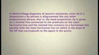 ENG 402 Agentless Passives chapter 3 lecture [upl. by Anrim]