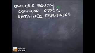 Balance Sheet Contd Owners Equity [upl. by Niggem]