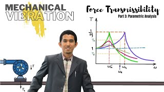 Mechanical Vibration Force Transmissibility Part 3 Parametric Analysis [upl. by Bradski]