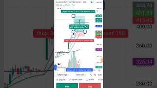 Banknifty today profitstatus betashort shortvideo [upl. by Hellman]