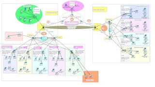 COMPLETE Campus Area Network System Design amp Implementation Part 1amp2  Campus Area Network Project [upl. by Billie]