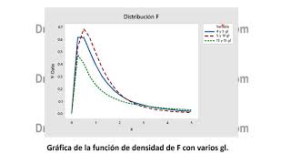 Distribución F [upl. by Ahsinehs]