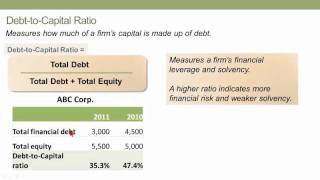 Solvency Ratios CFA L1 Financial Statements [upl. by Nairadal988]