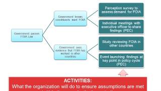 Introduction to Theory of Change [upl. by Alcinia]