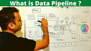 What is Data Pipeline  How to design Data Pipeline   ETL vs Data pipeline 2024 [upl. by Ahsam]